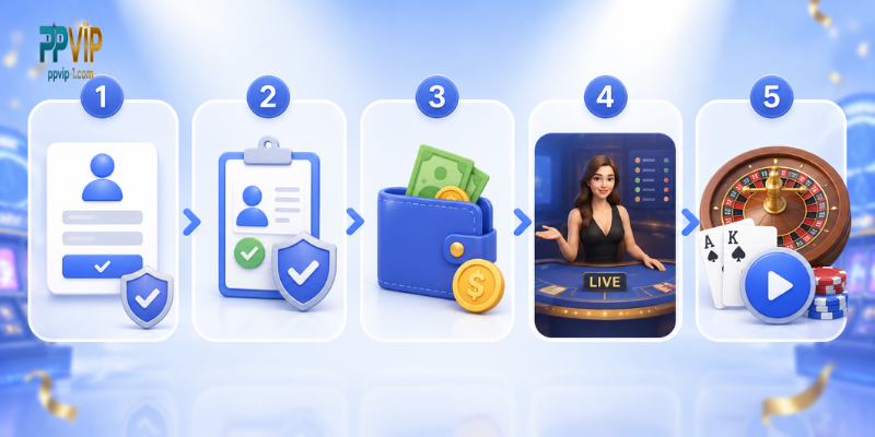 How to Start Playing